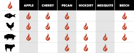 Smoke Guide